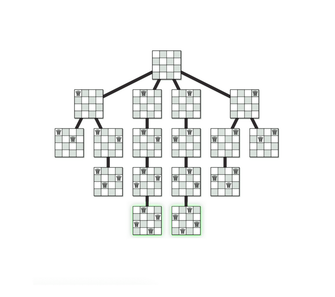 LeetCode: Backtracking