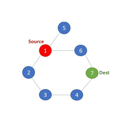 LeetCode: Graphs I BFS Shortest Path Unweighted Graph