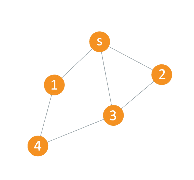 LeetCode: Graphs I BFS Shortest Path Unweighted Graph