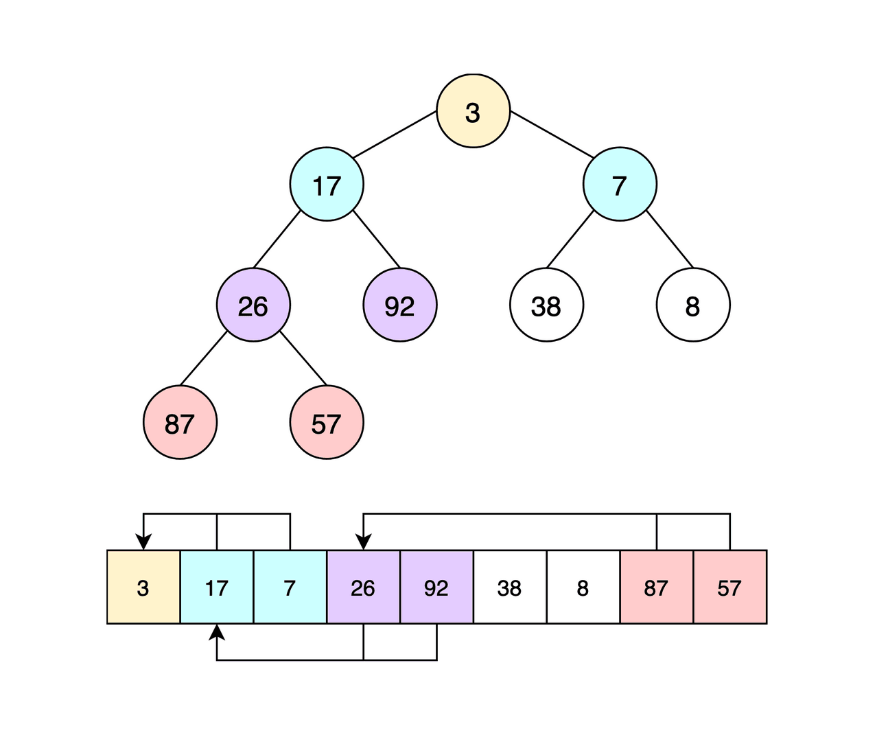 LeetCode: Heaps