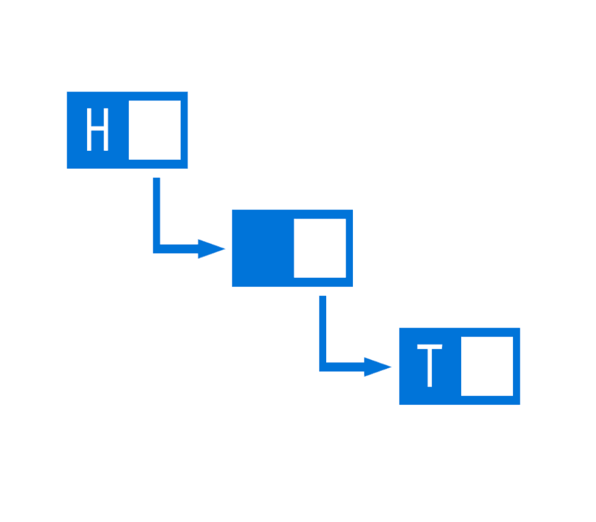 LeetCode: Linked List