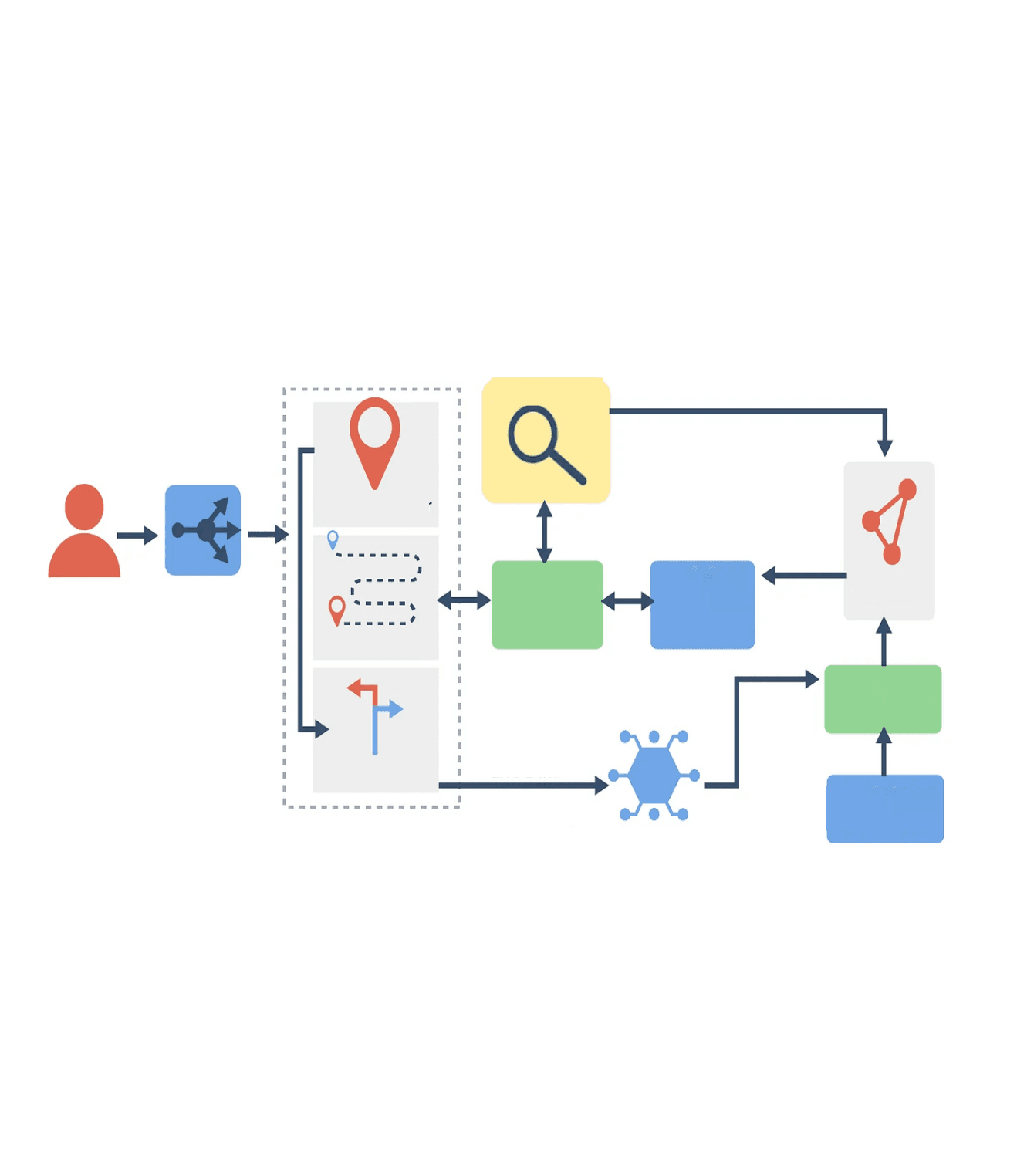 System Design