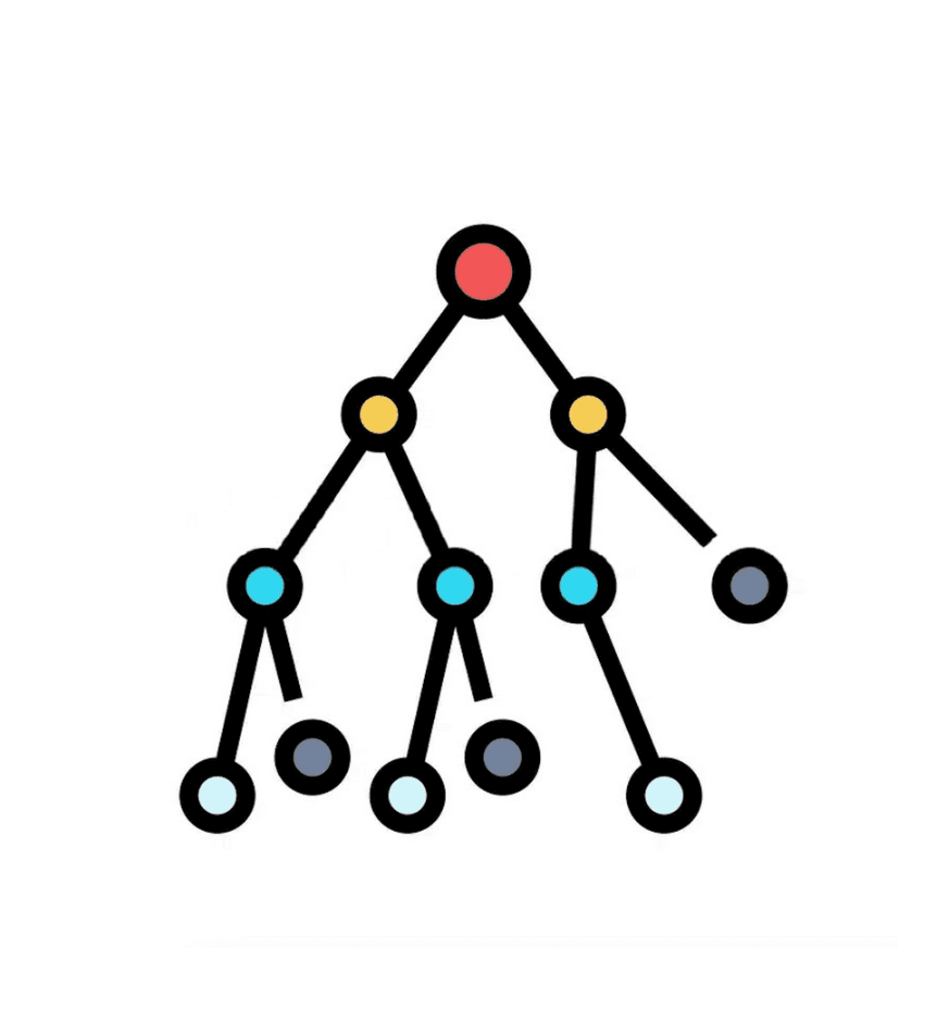 LeetCode: Trees