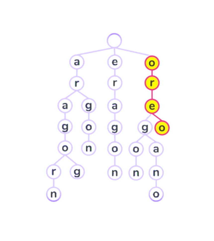 LeetCode: Tries