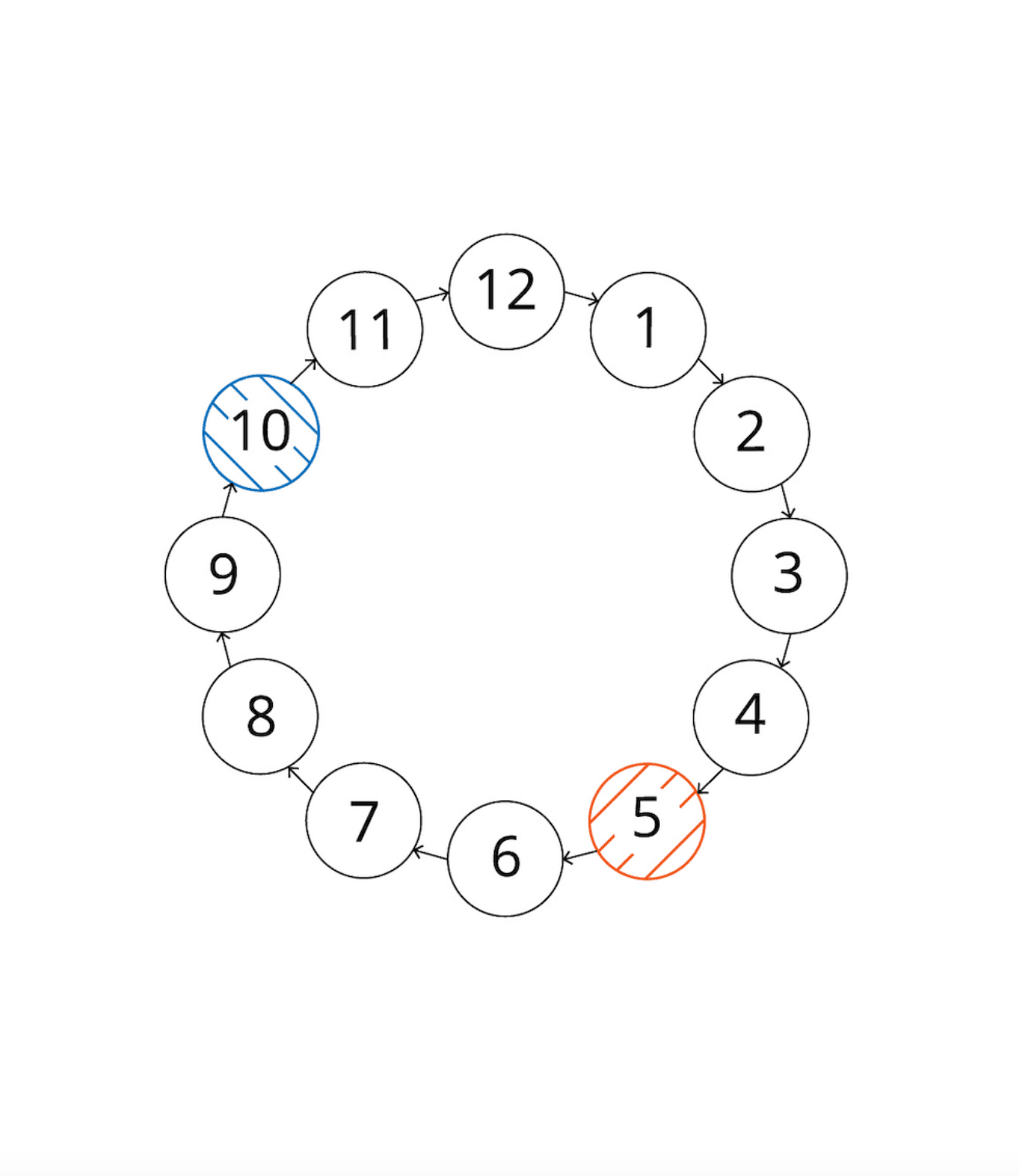 LeetCode: Two Pointers