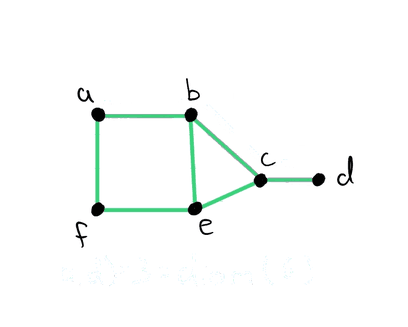 LeetCode: Graphs I Undirected Degree
